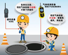 西区街道有限空间安全作业操作规程